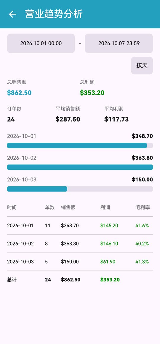 营业趋势