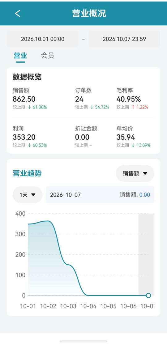 营业概况（本月）