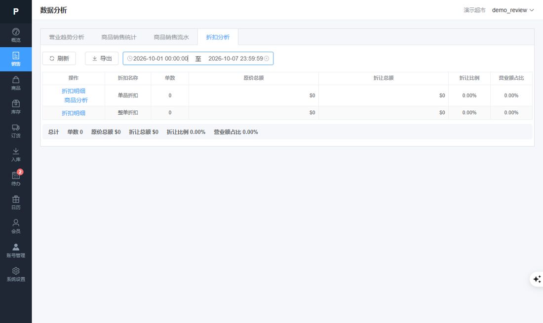 折扣分析