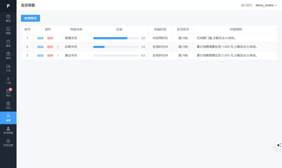 会员等级